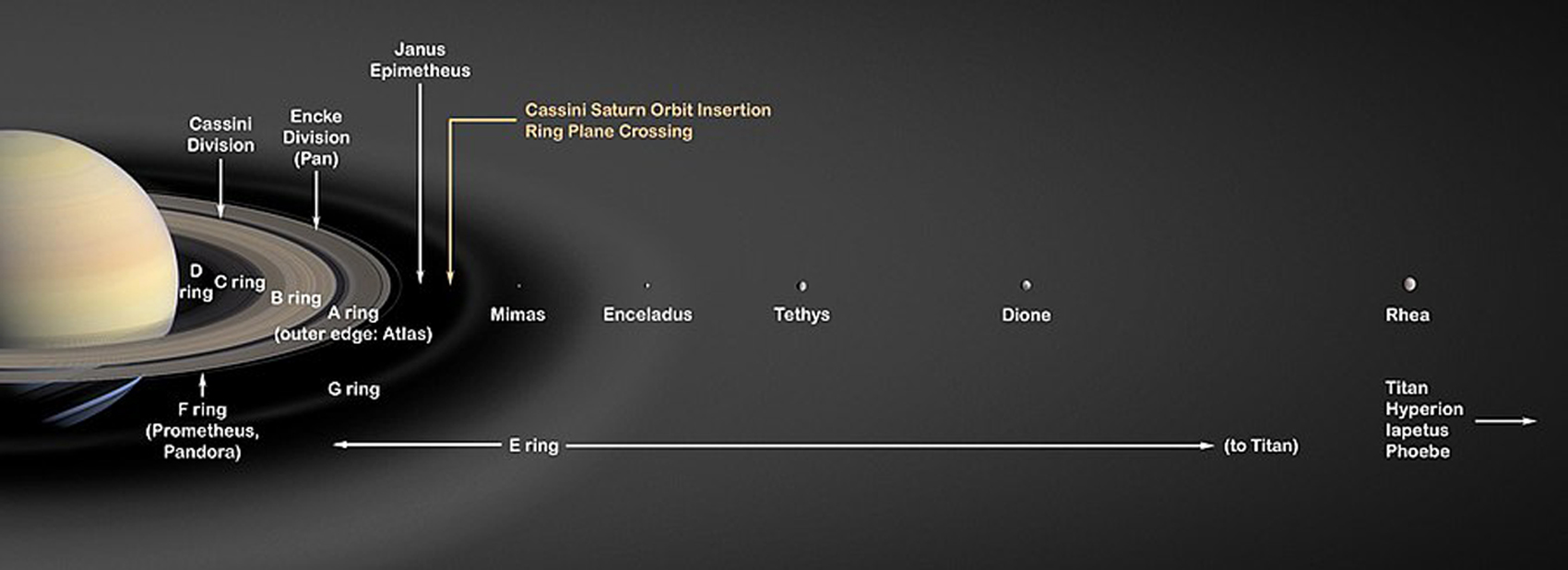 Saturn's Moons