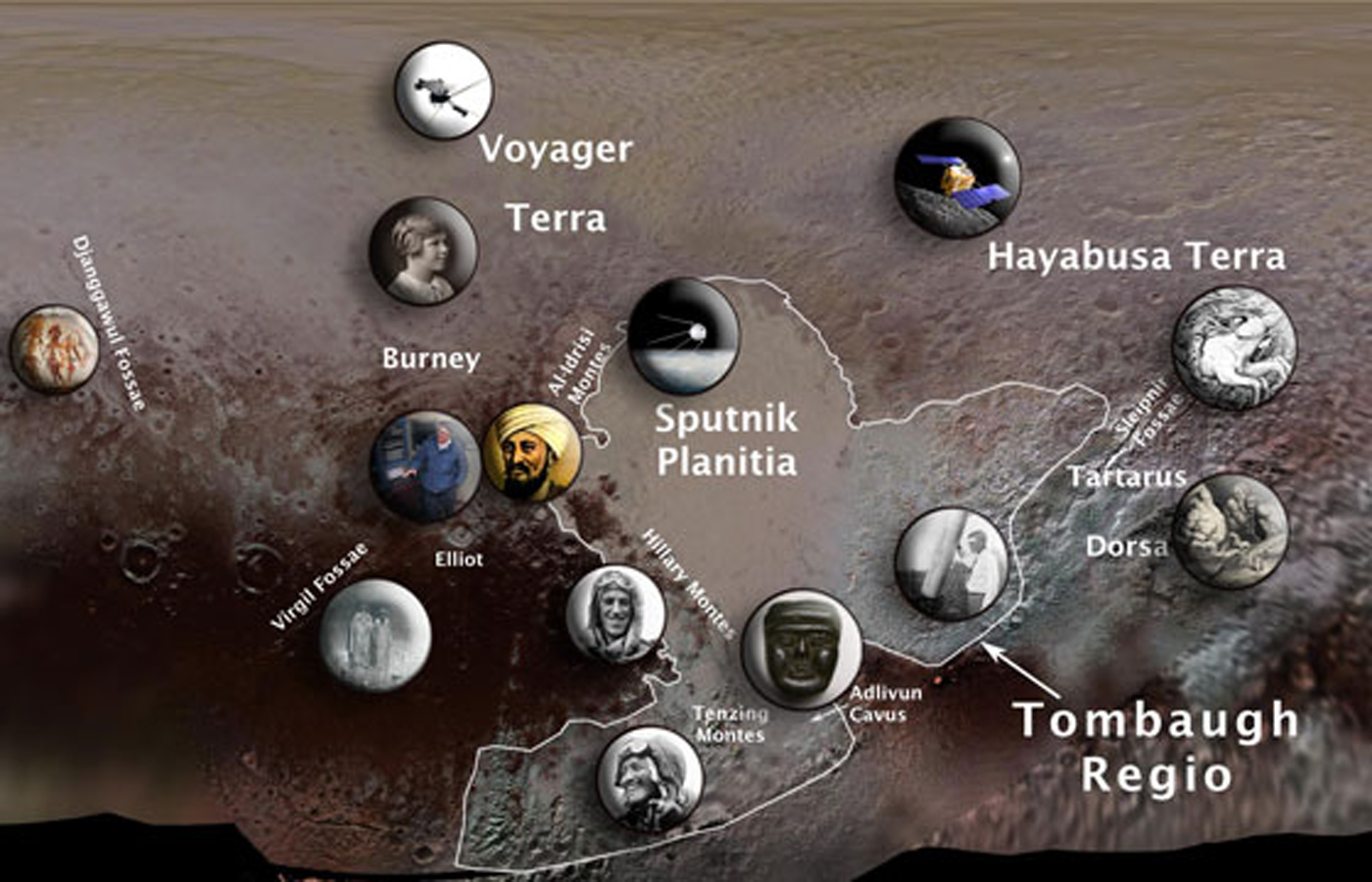 Pluto Features