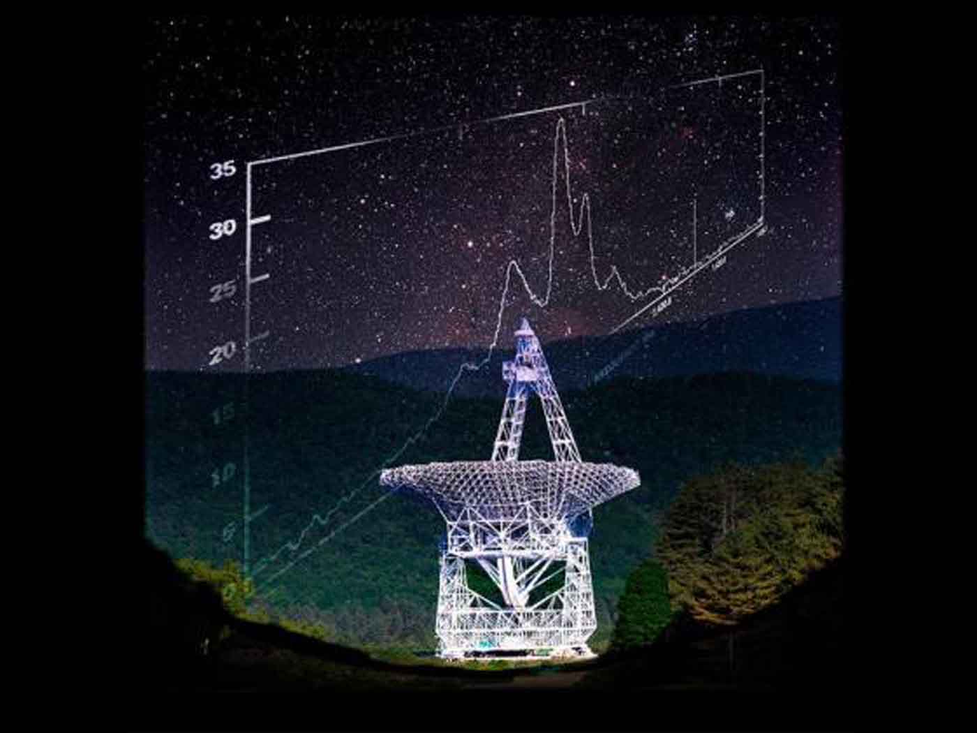 Telescope and Graph