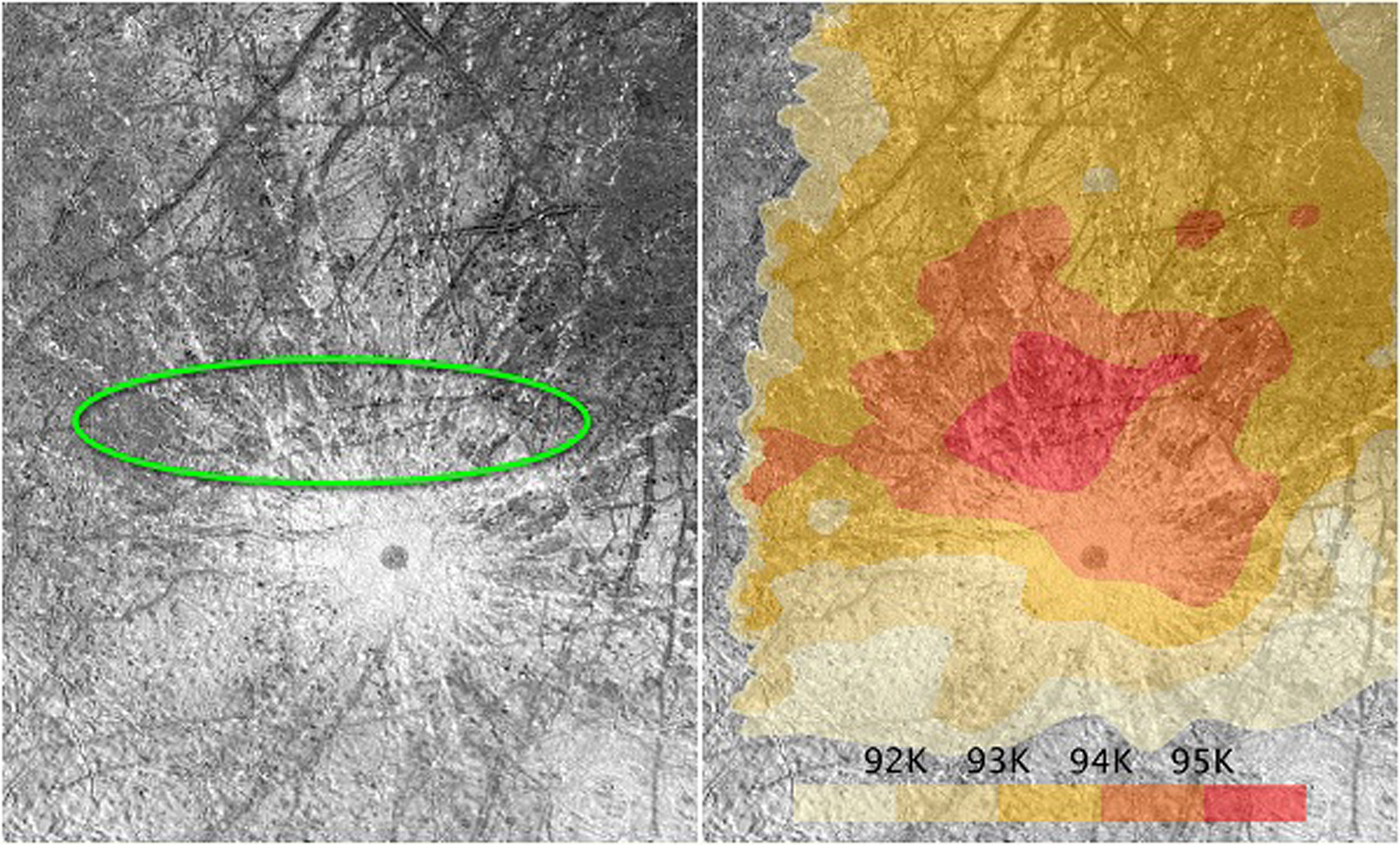 Europa Plumes