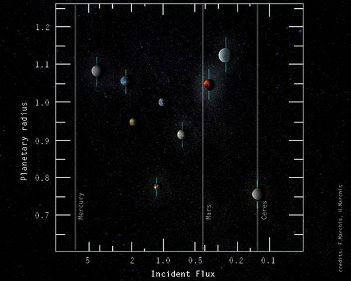 Trappist-1