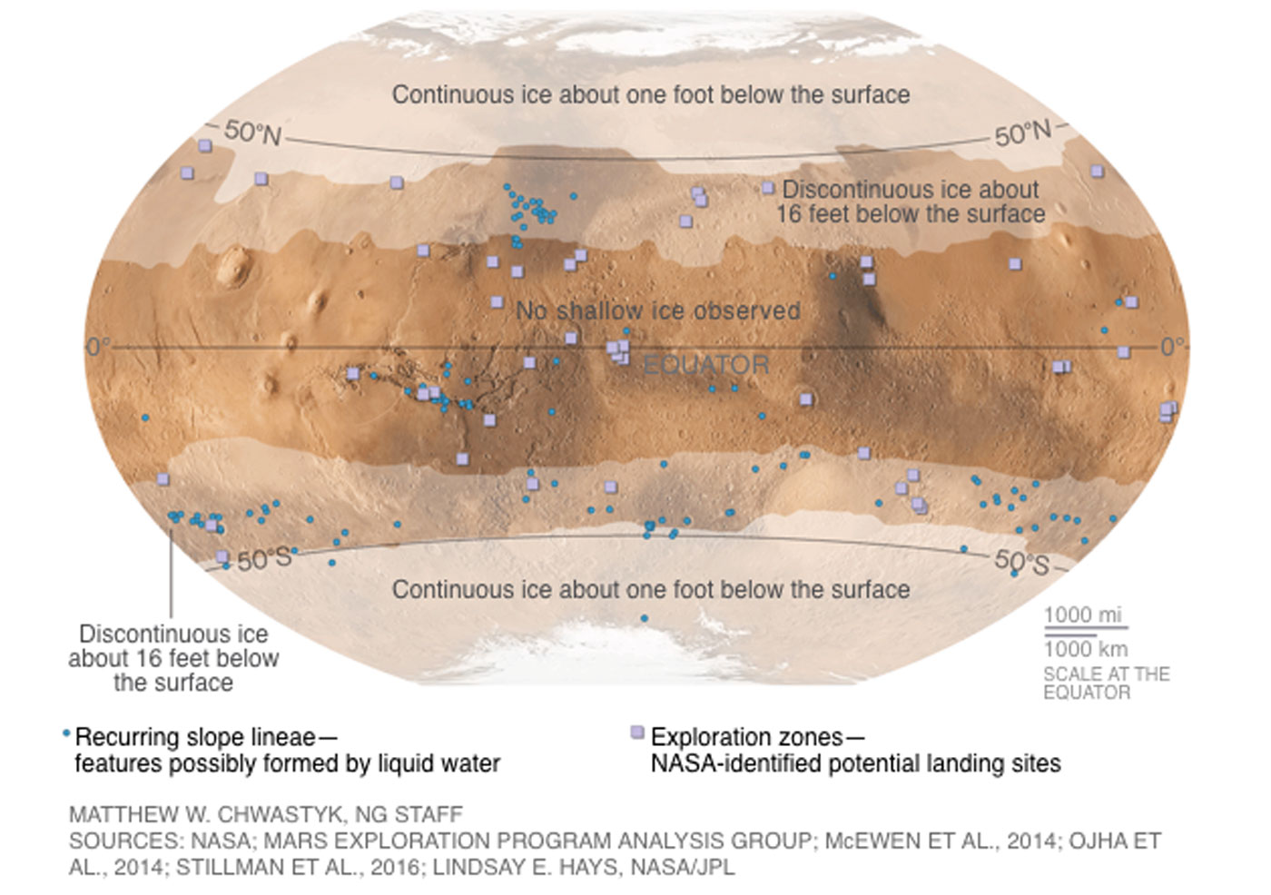Mars Ice