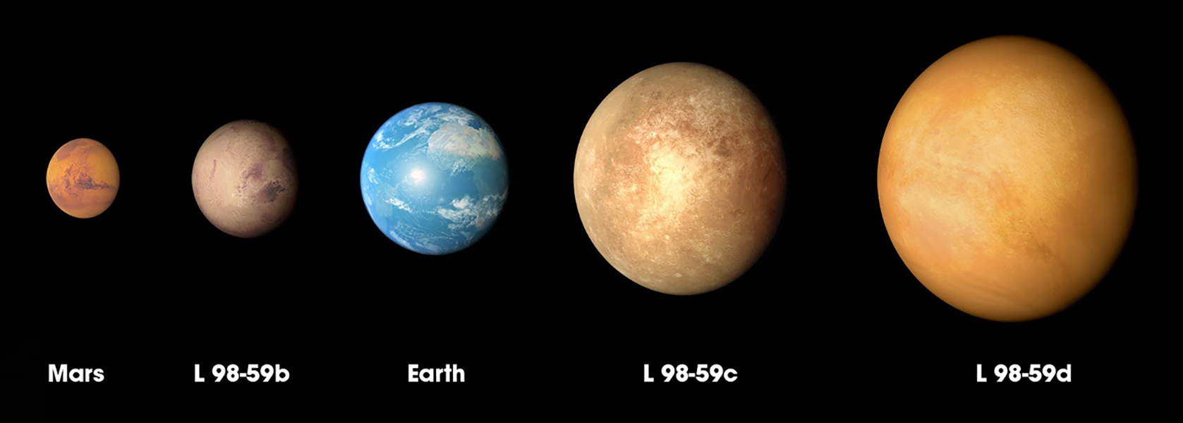 Planet sizes