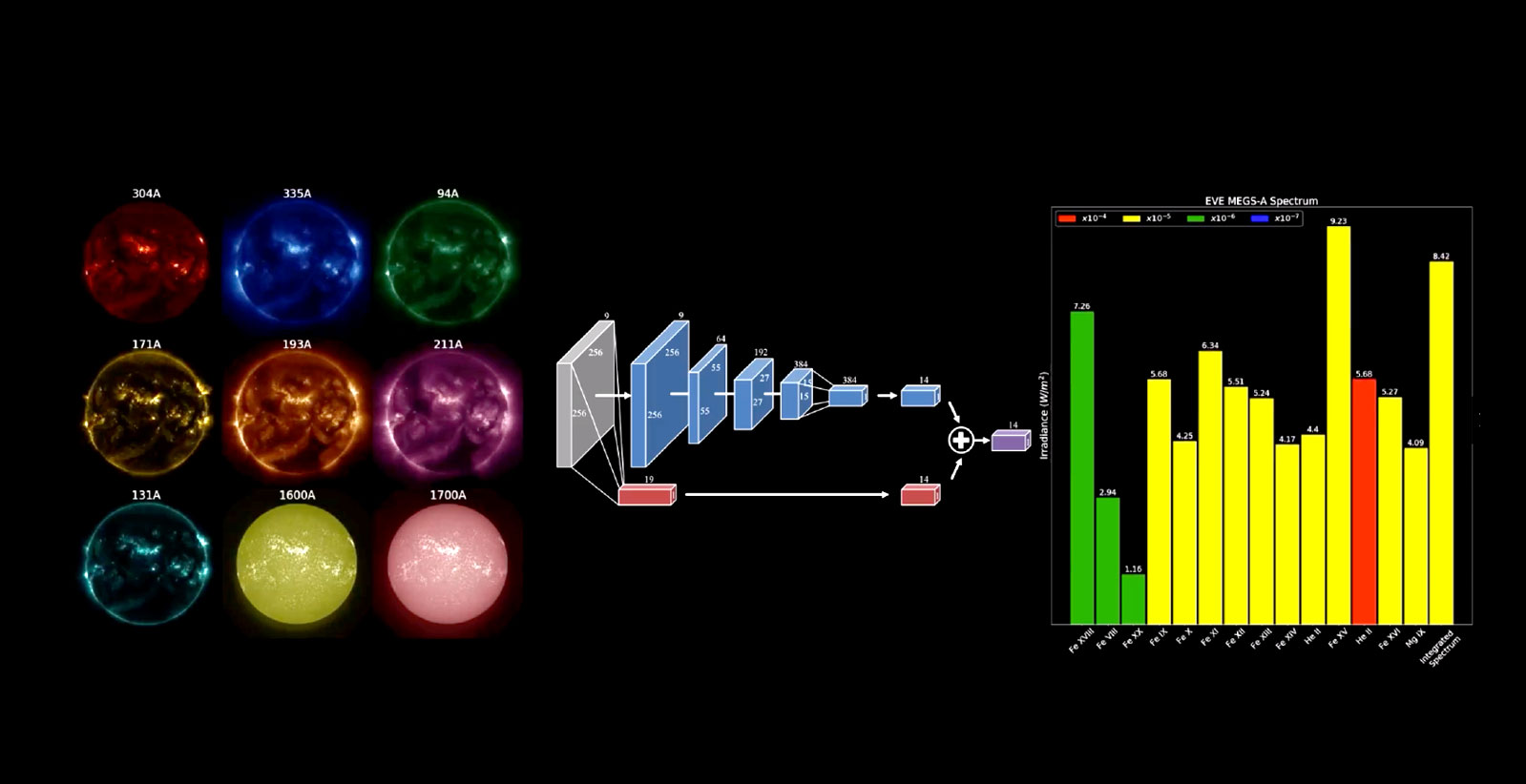 solar dynamics diagrams