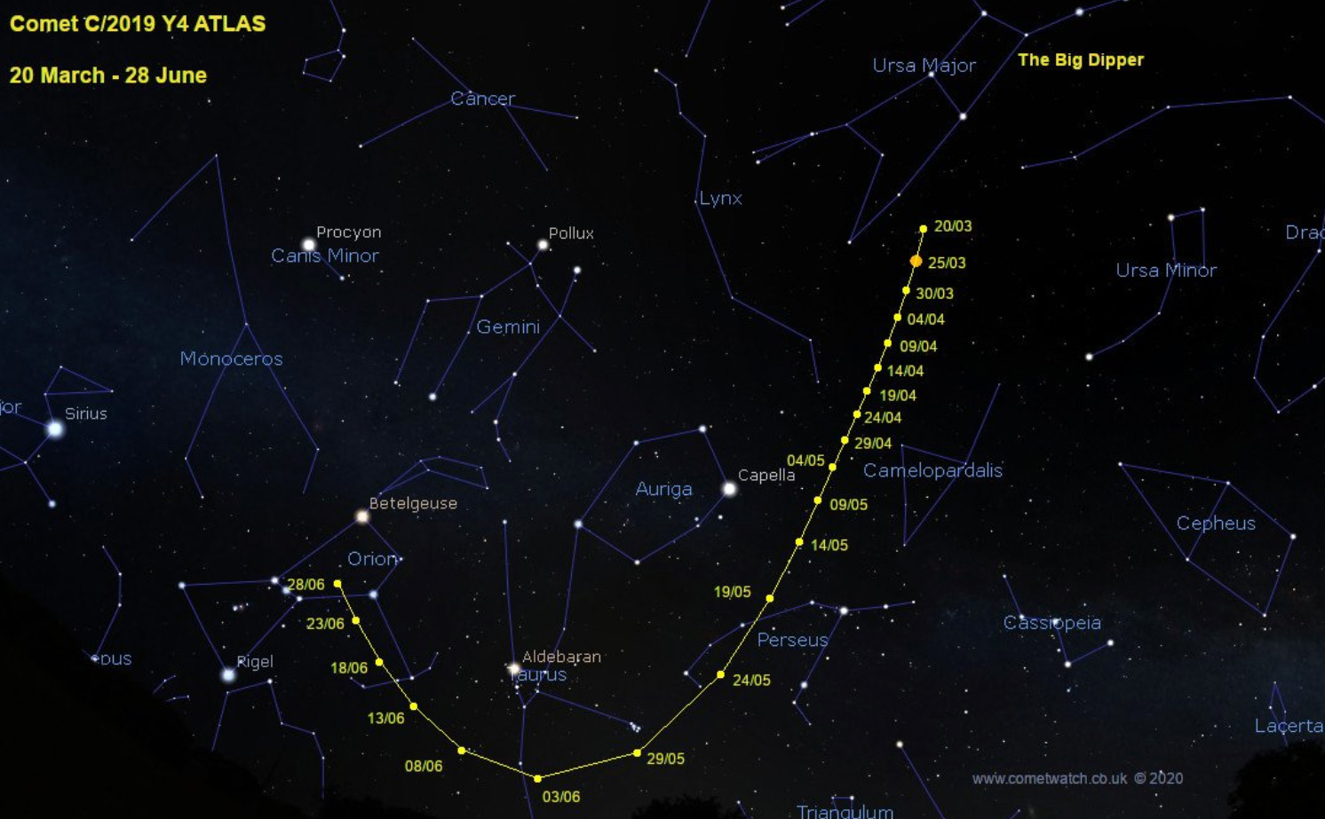 Location of Comet Atlas Figure