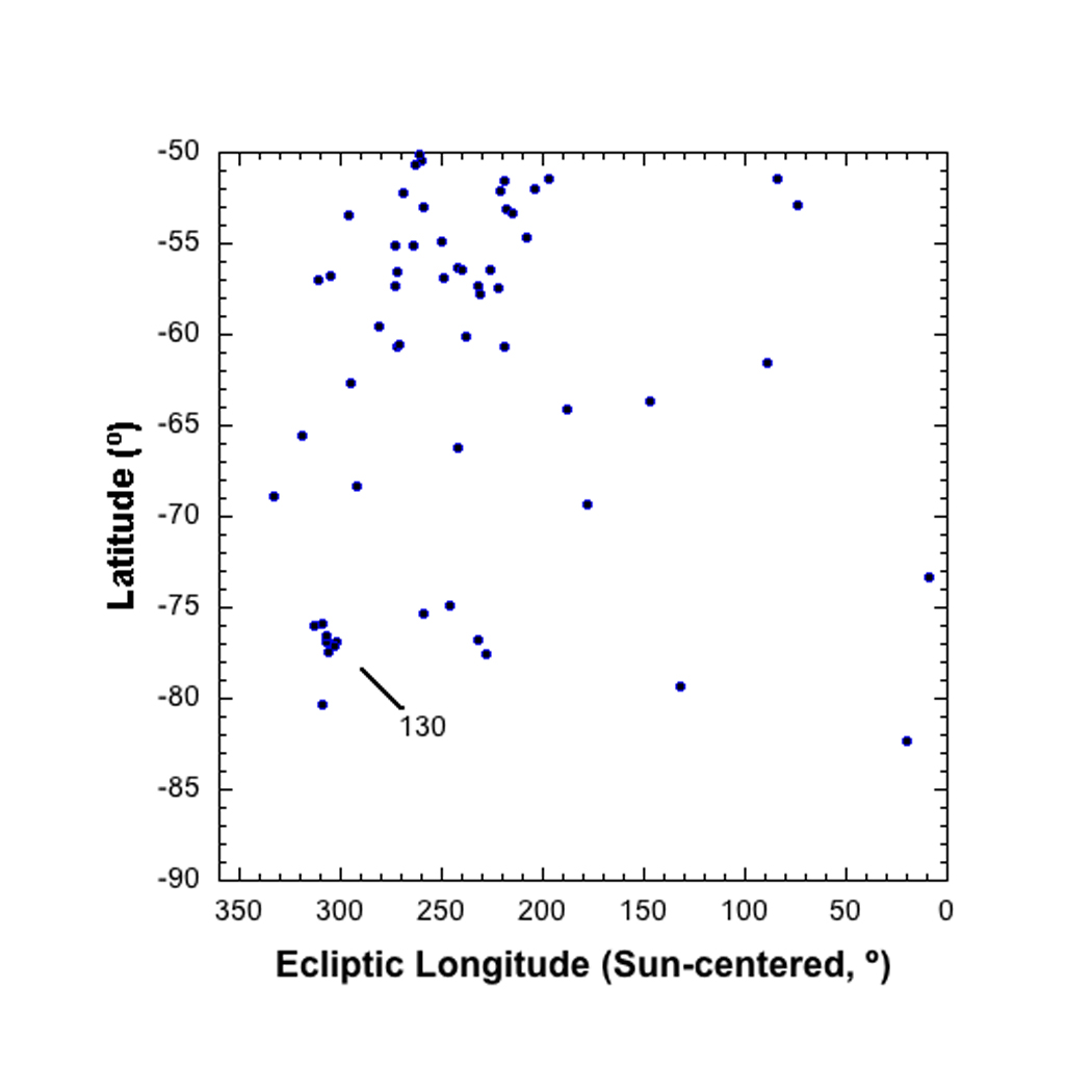 Delta Mensid Meteor Shower Plot