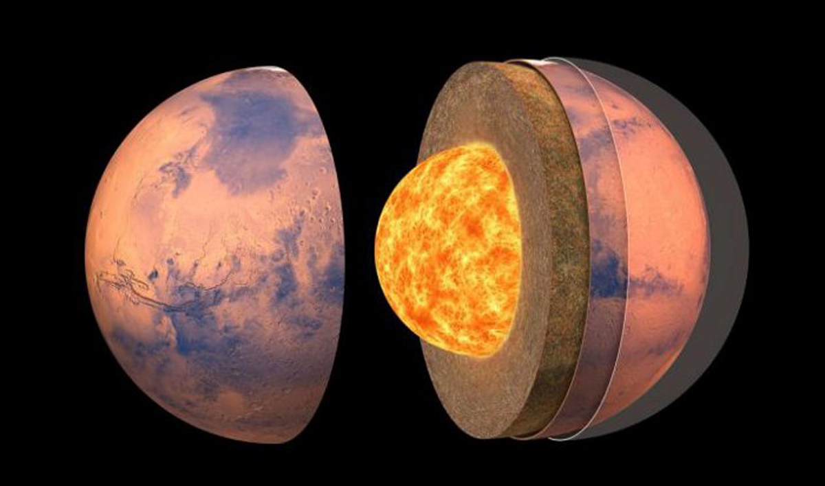 Illustration of the internal structure of Mars.