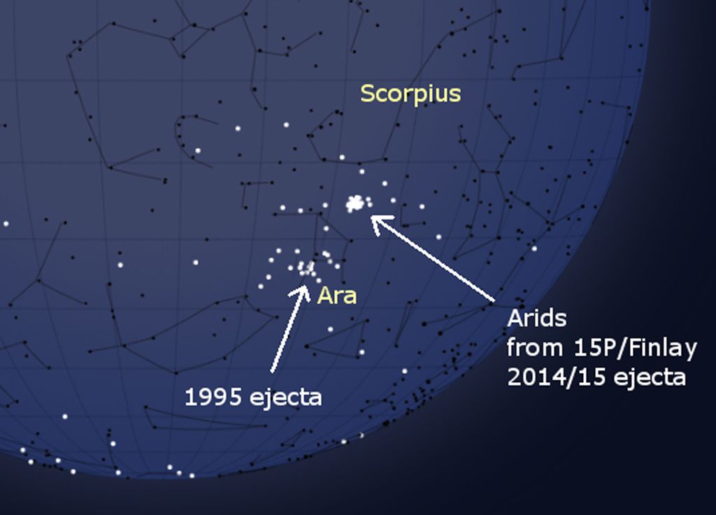 Arids 2014