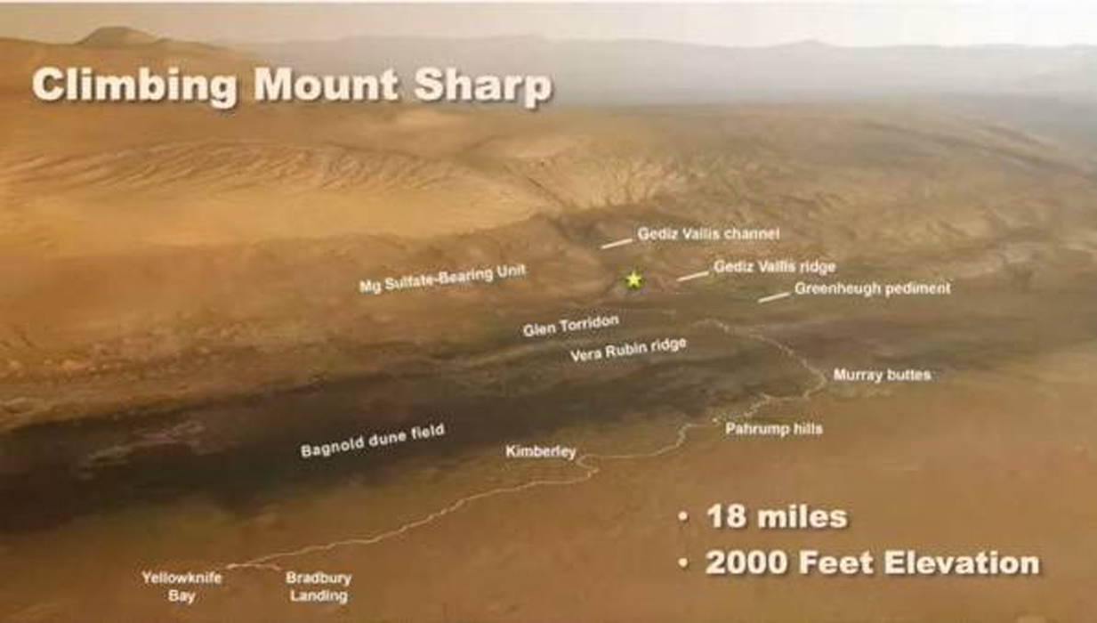 Climbing Mount Sharp