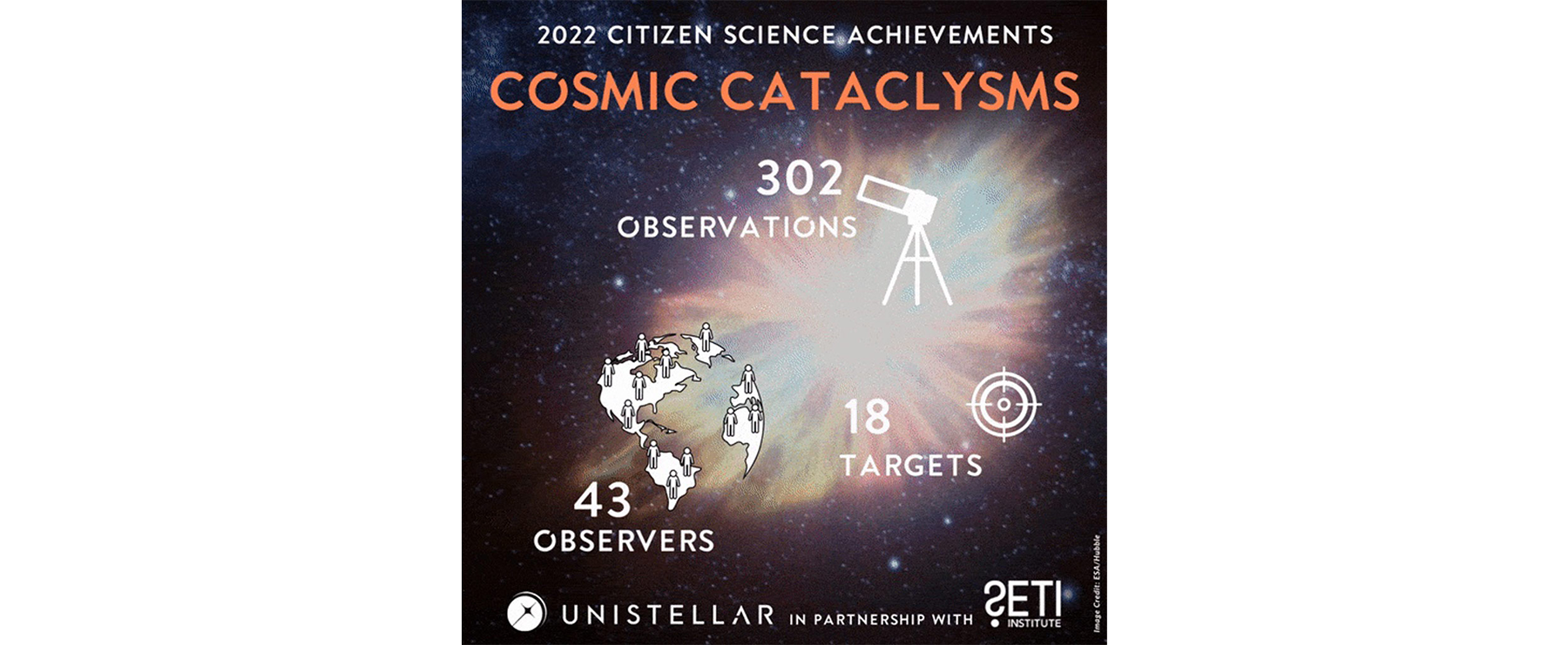 2022 by the numbers
