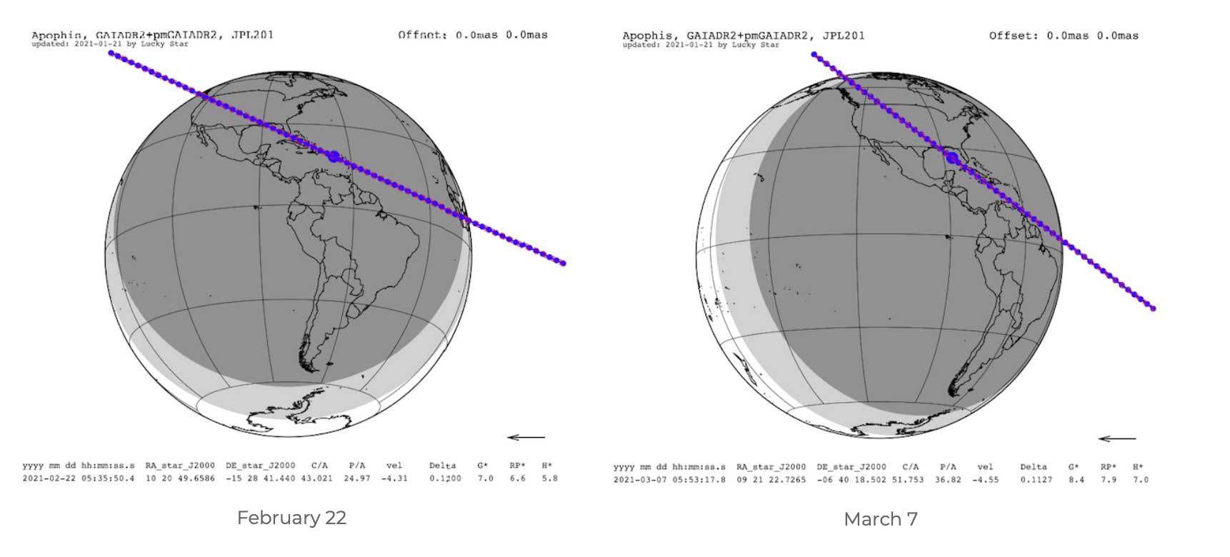 Apophis occultation path