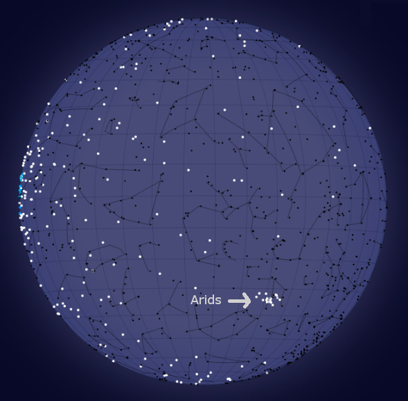 Arids from CAMS Visualization