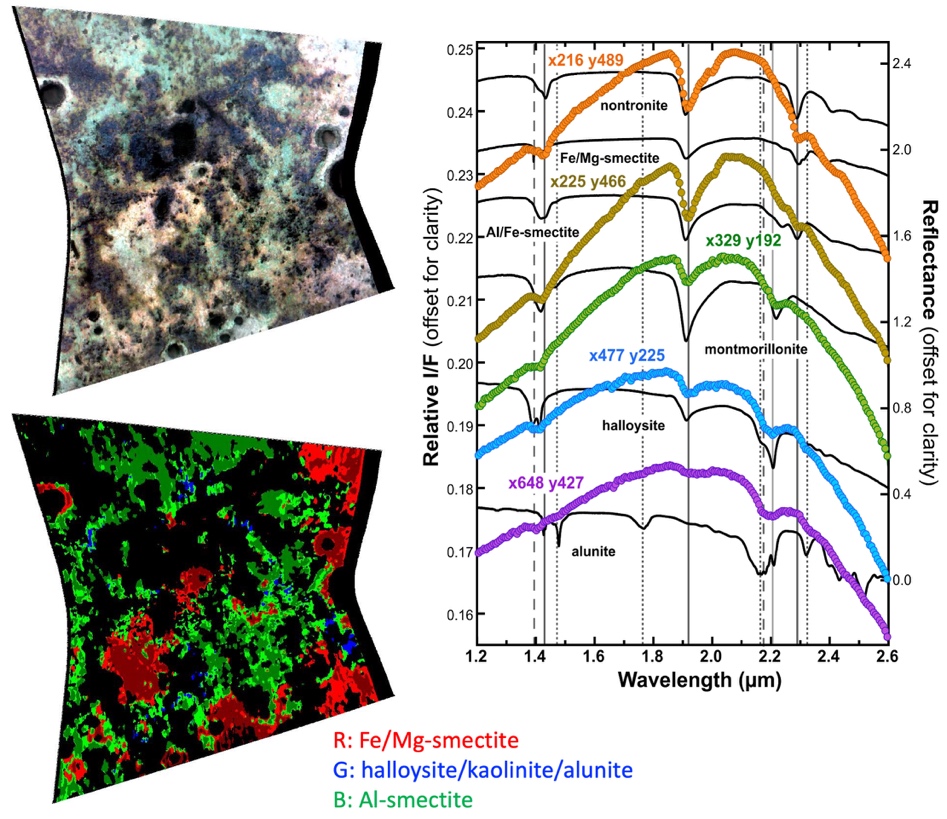 CRISM mineral mapping and spectra of the Mawrth Vallis region of Mars compared to lab spectra of minerals identified there.
