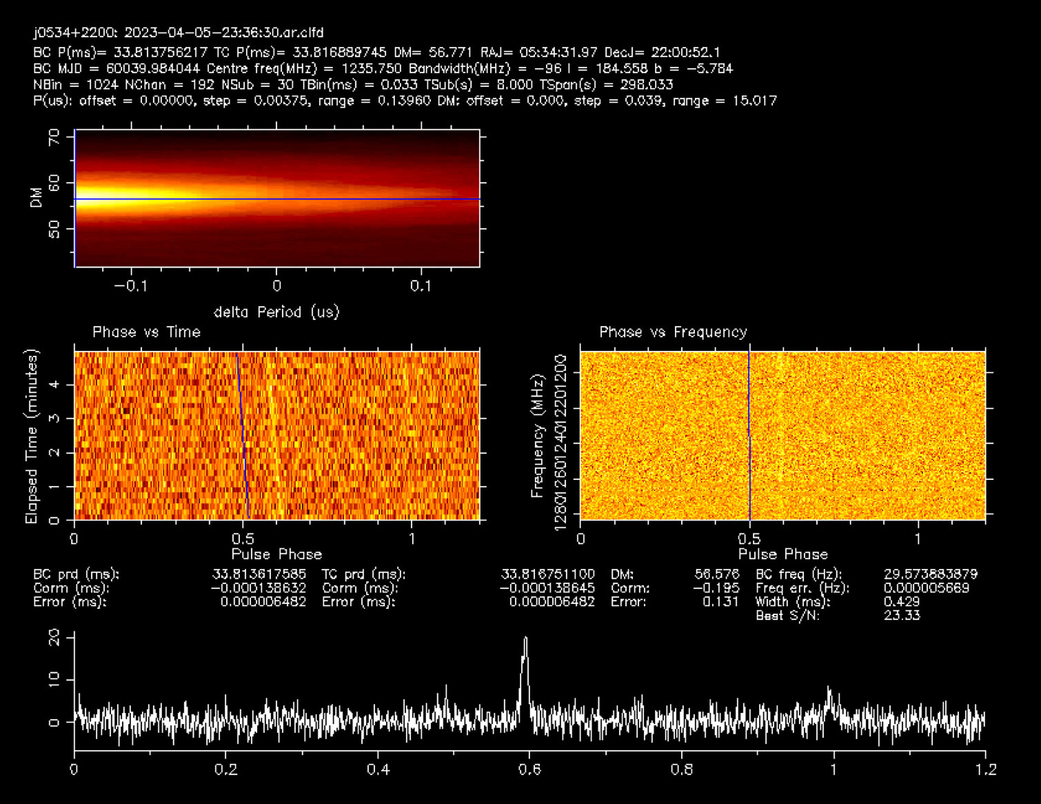 Crab Pulsar 
