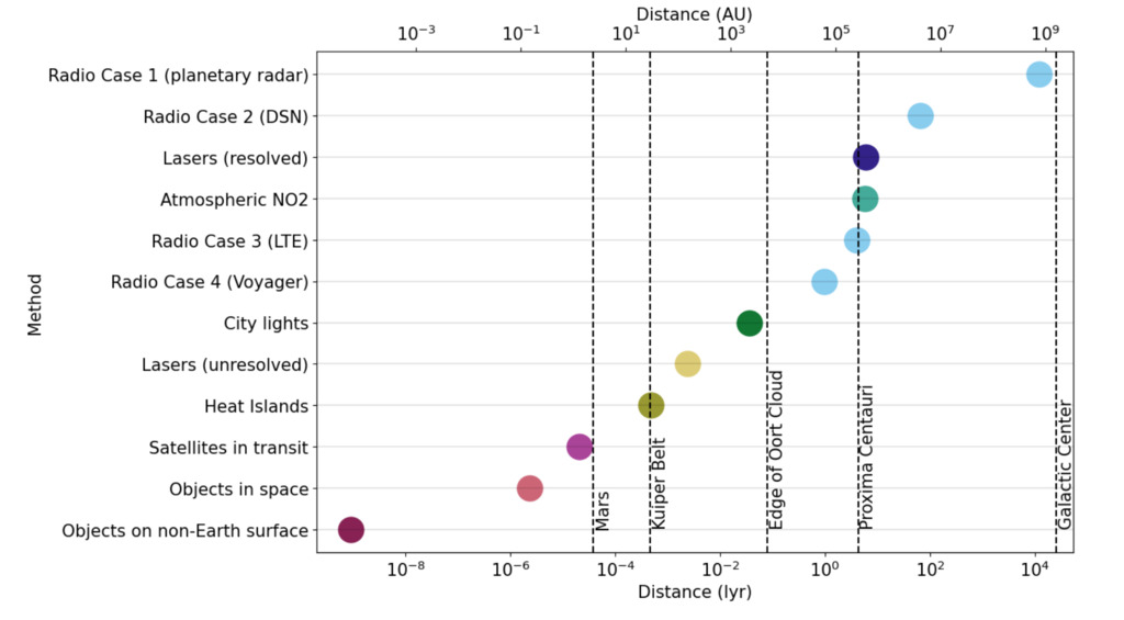 EDE Figure 1