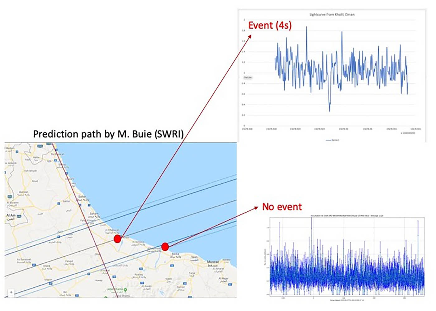 Figure-2-Orus-Prediction-Path