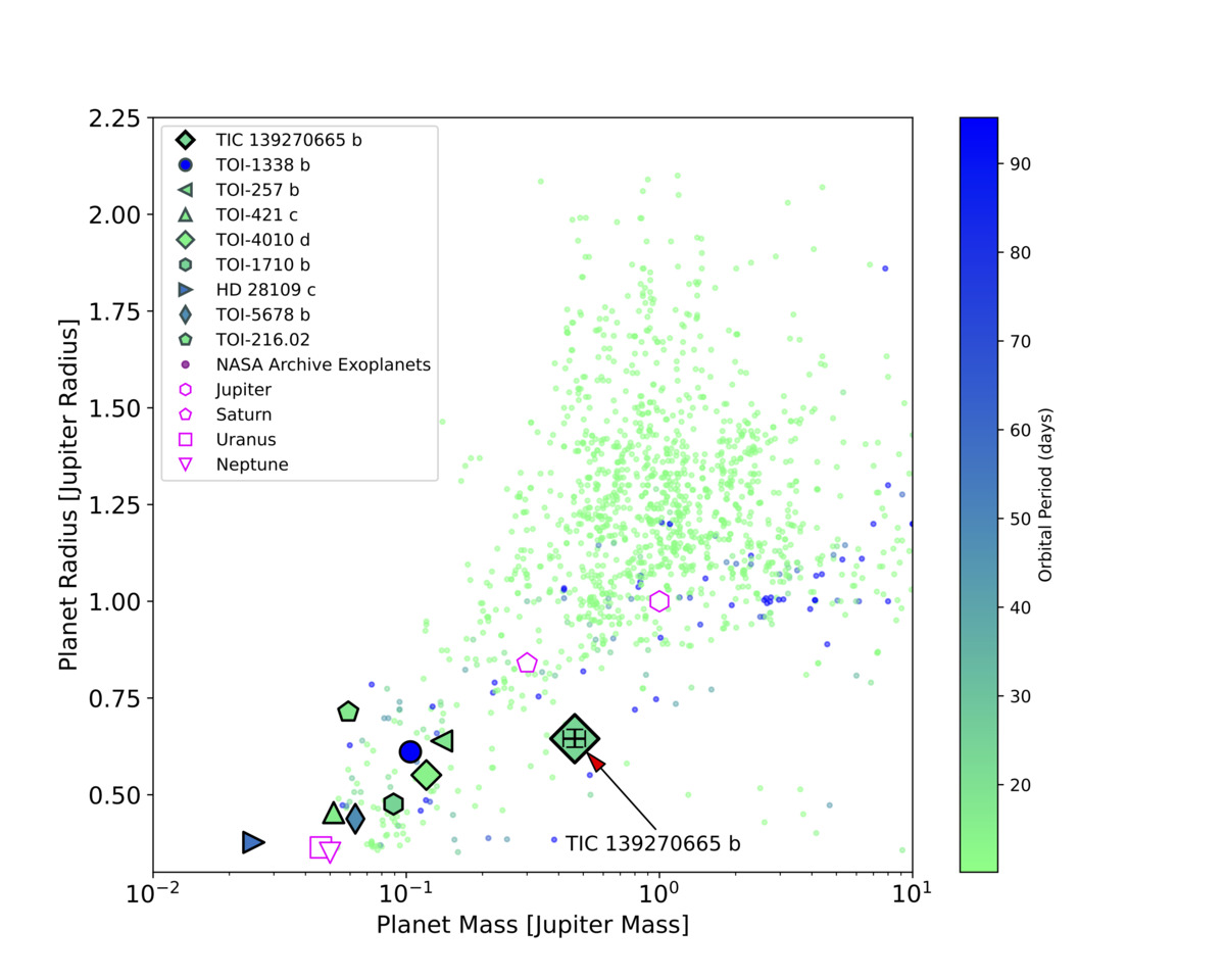 Figure 1 Chart