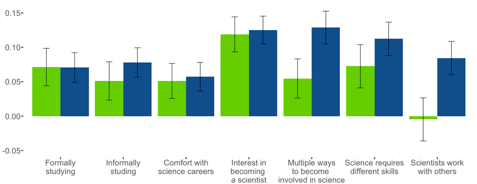 graph2