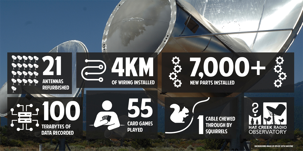 ATA 2021 Infographic