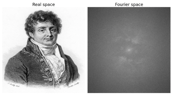 Joseph Fourier