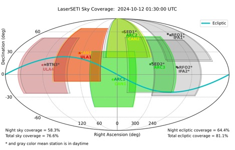 Map of coverage
