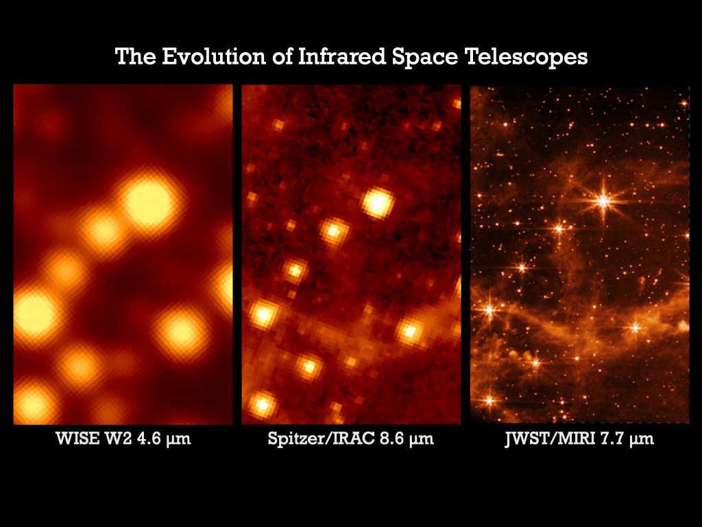 Evolution of images