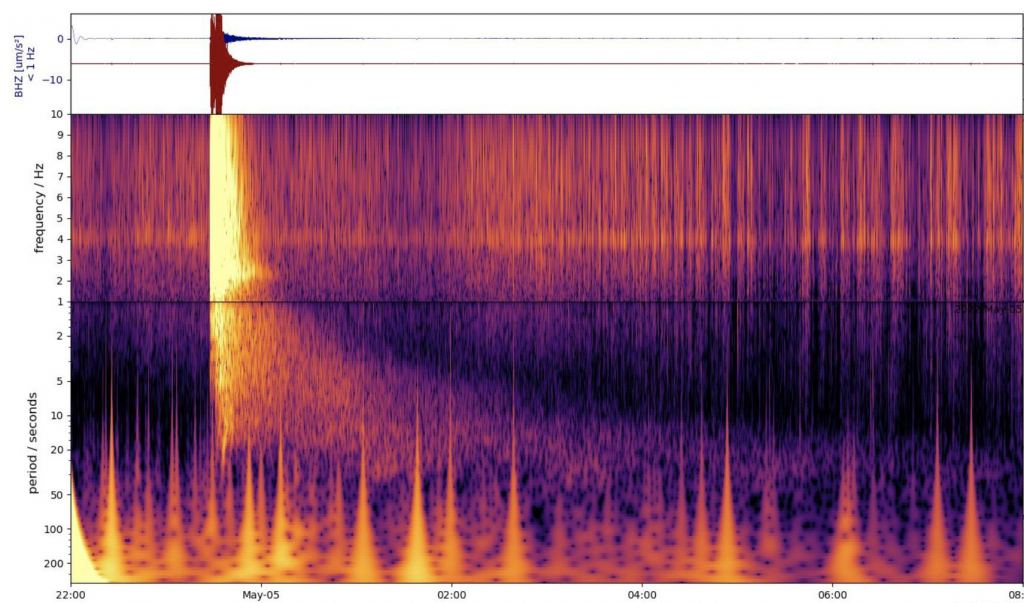 Mars InSight Lander Big Quake figure