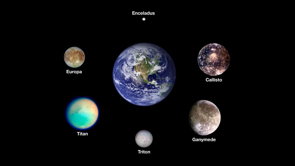 Icy moons surrounding earth
