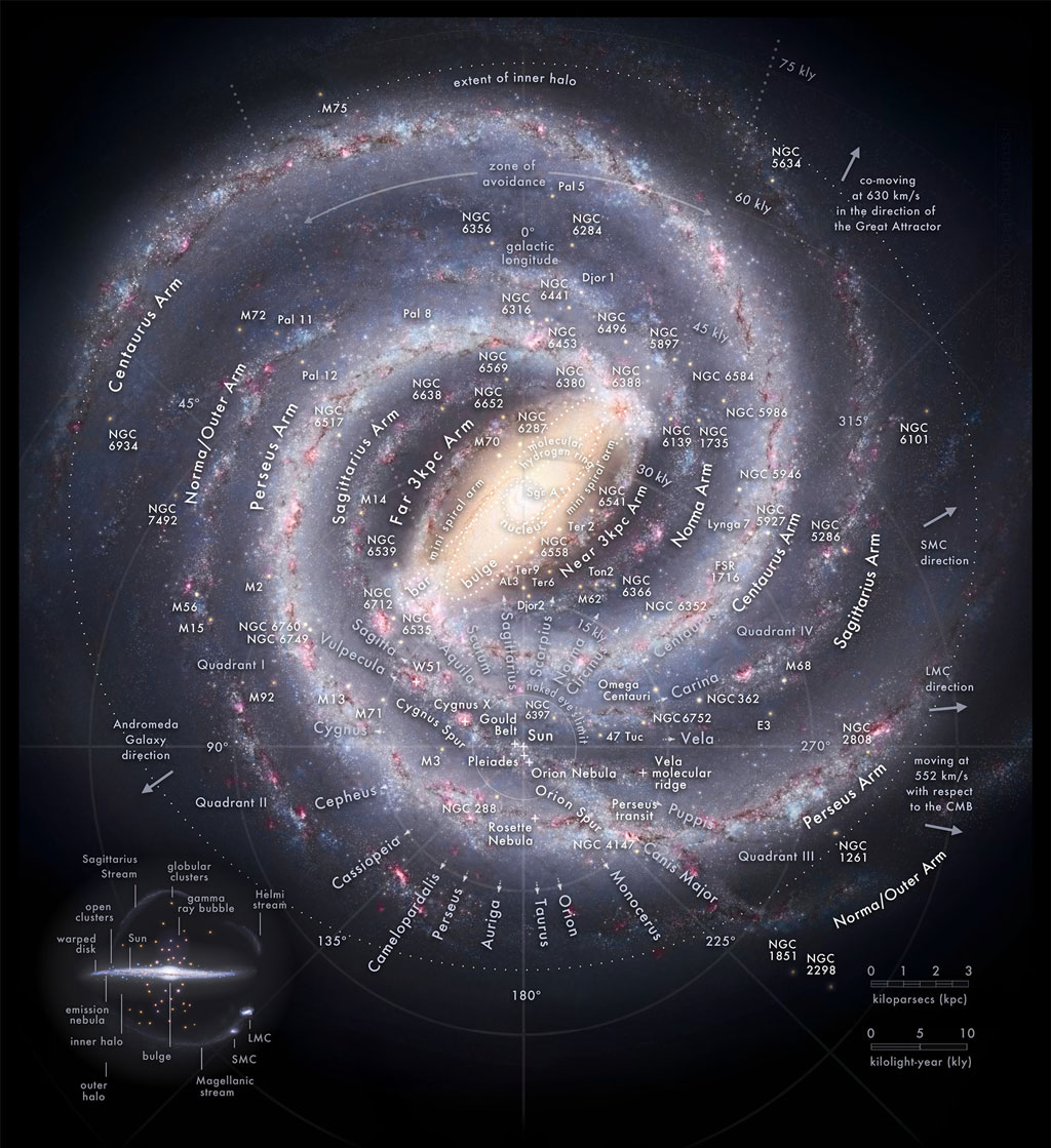 Milky Way