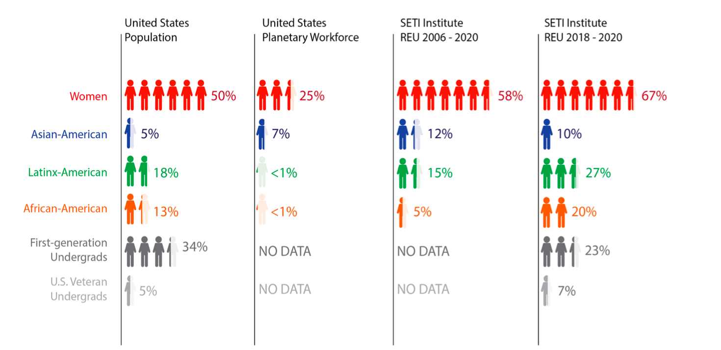 REU Demographics 2020