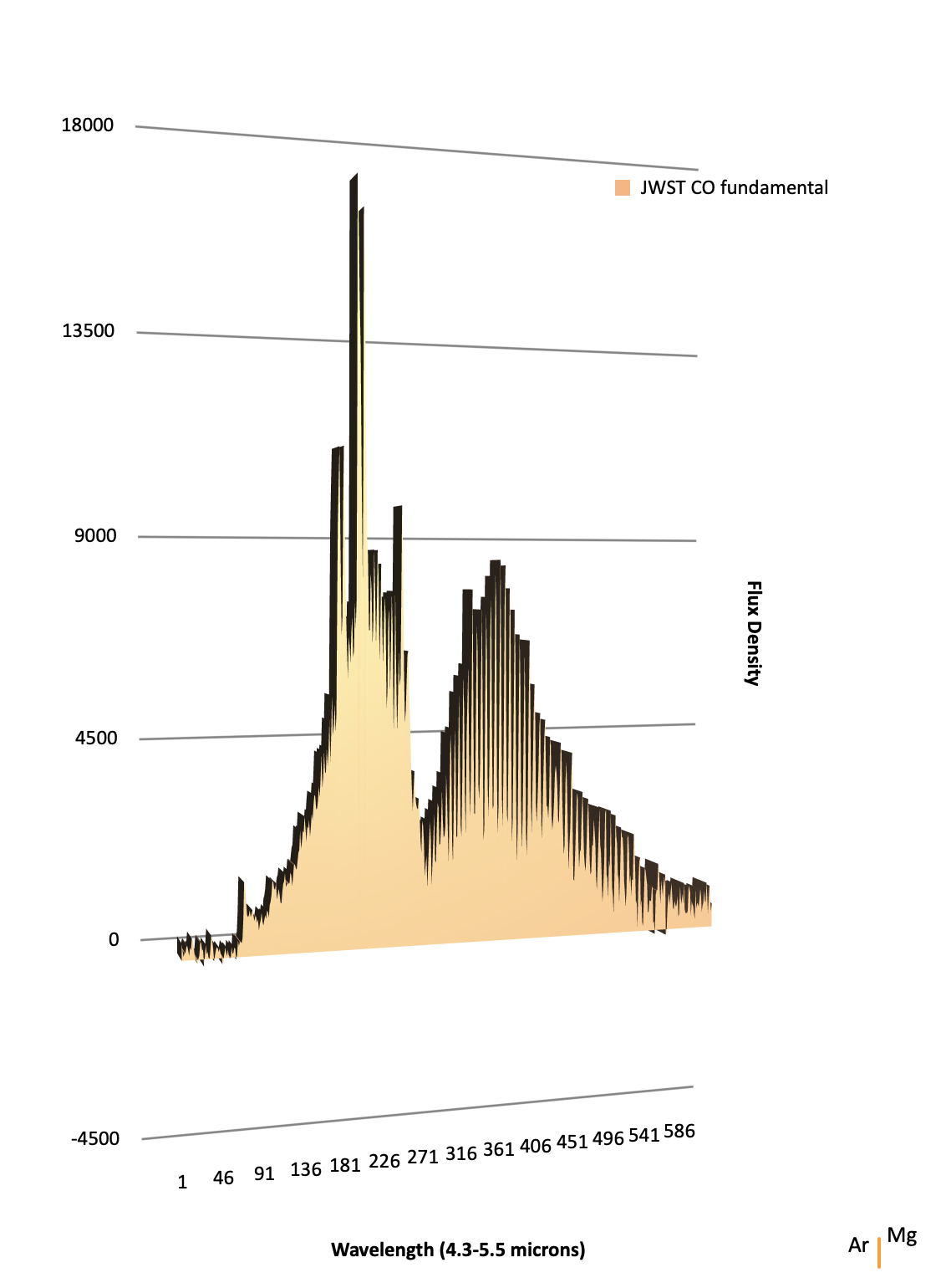 Cassiopeia-A-graph