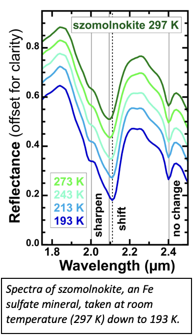 Spectra of Szomolnokite