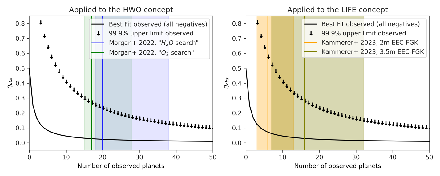 Table Comparison