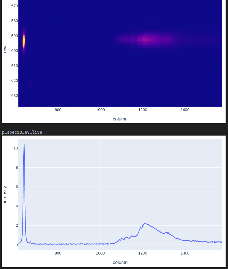 Unistellar Spectroscopy Lab