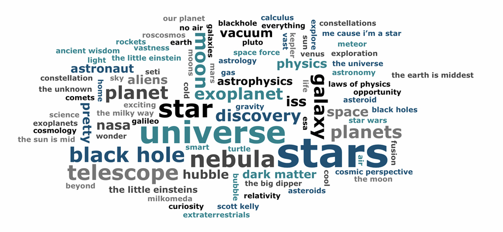 Astronomy Word Cloud