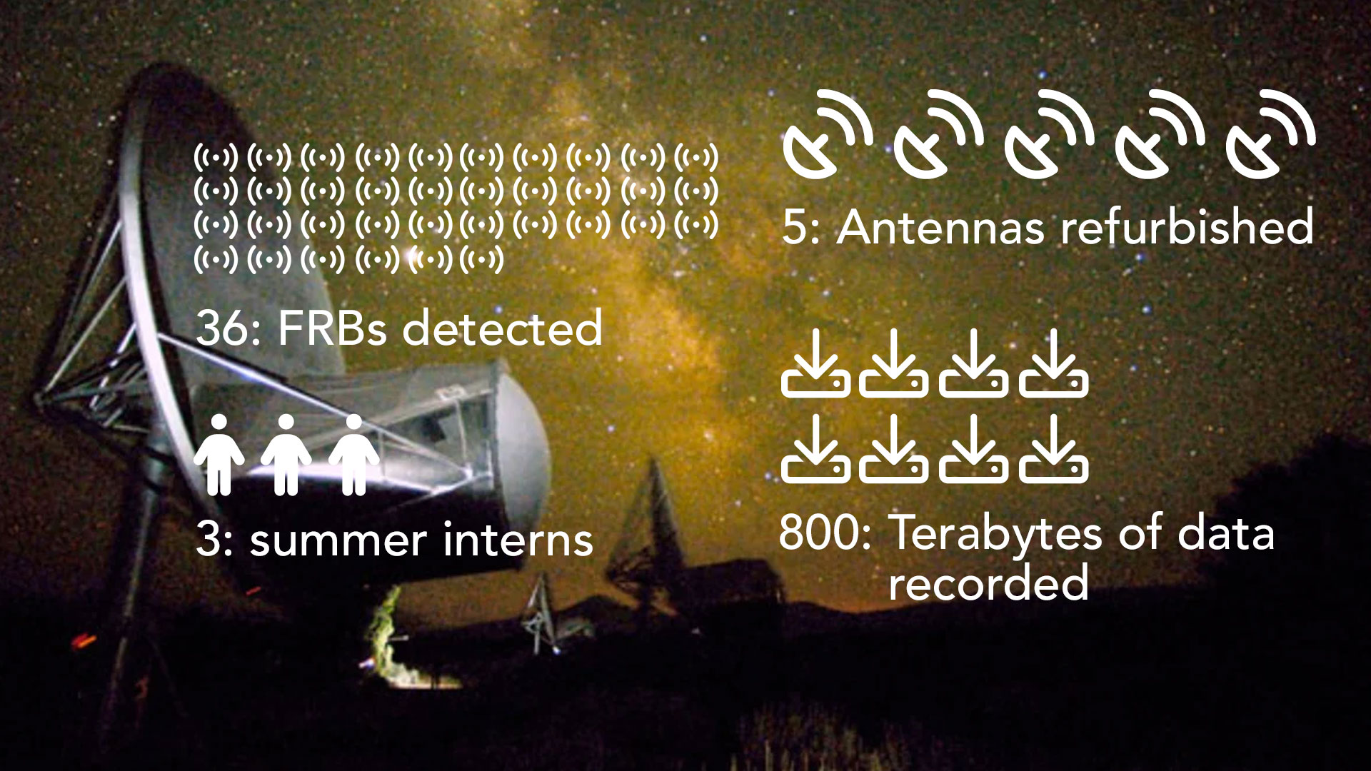 ATA info graphic