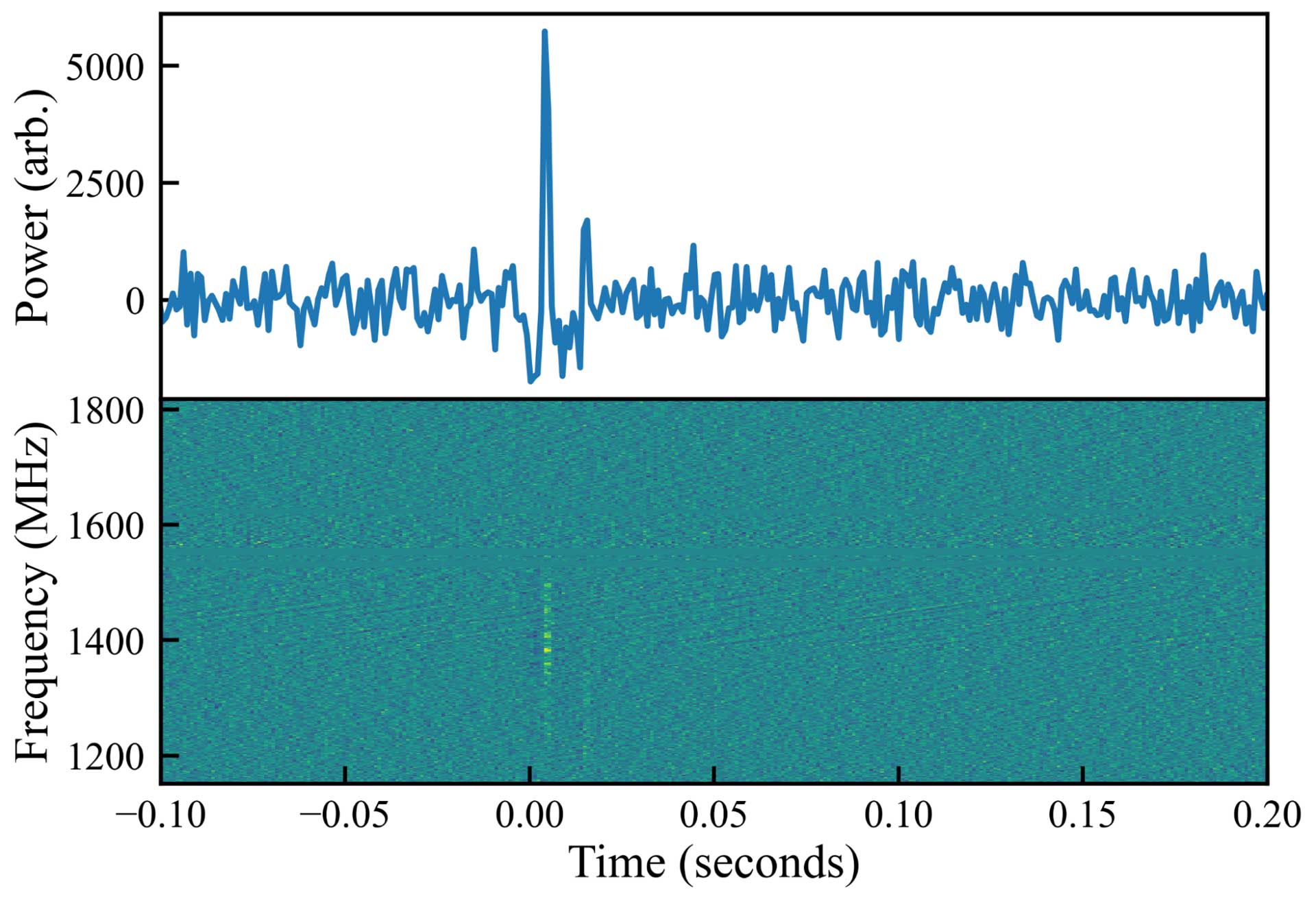 dynamic spectrum