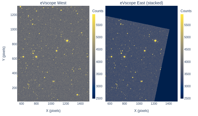 Paralax labs observatories image comparison