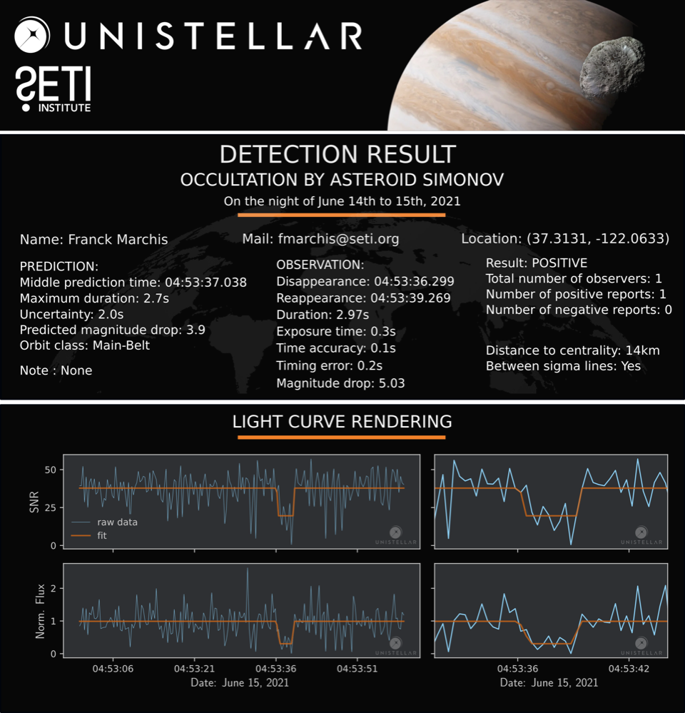 Detection Report