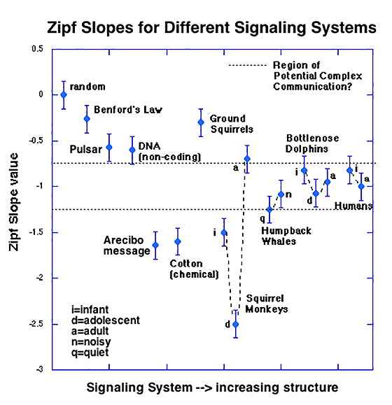 zipf