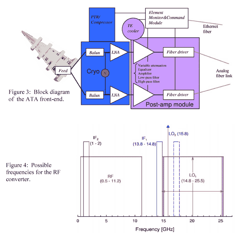 figure 3 and figure 4