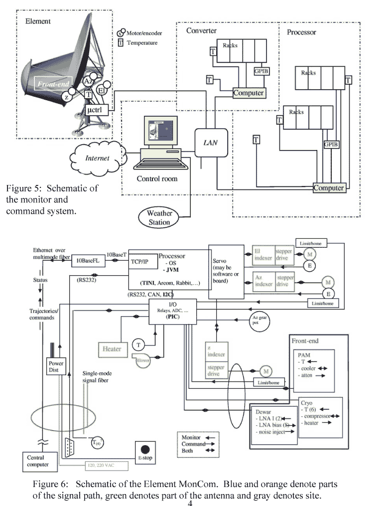 figure 5 and figure 6
