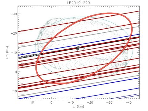 Graphic of the observer chords for the occultation events.