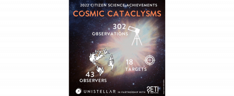2022 by the numbers