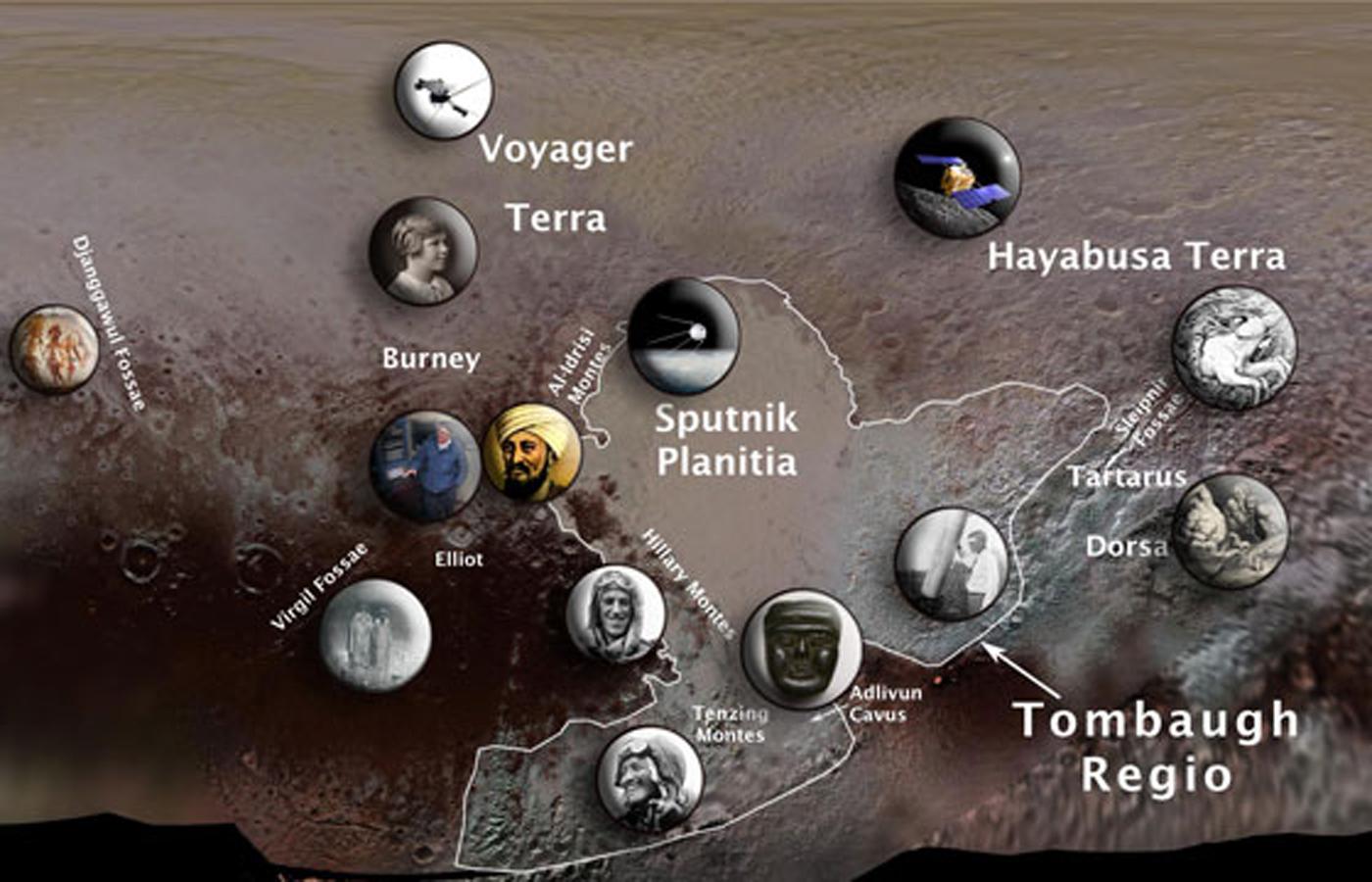 Pluto Features
