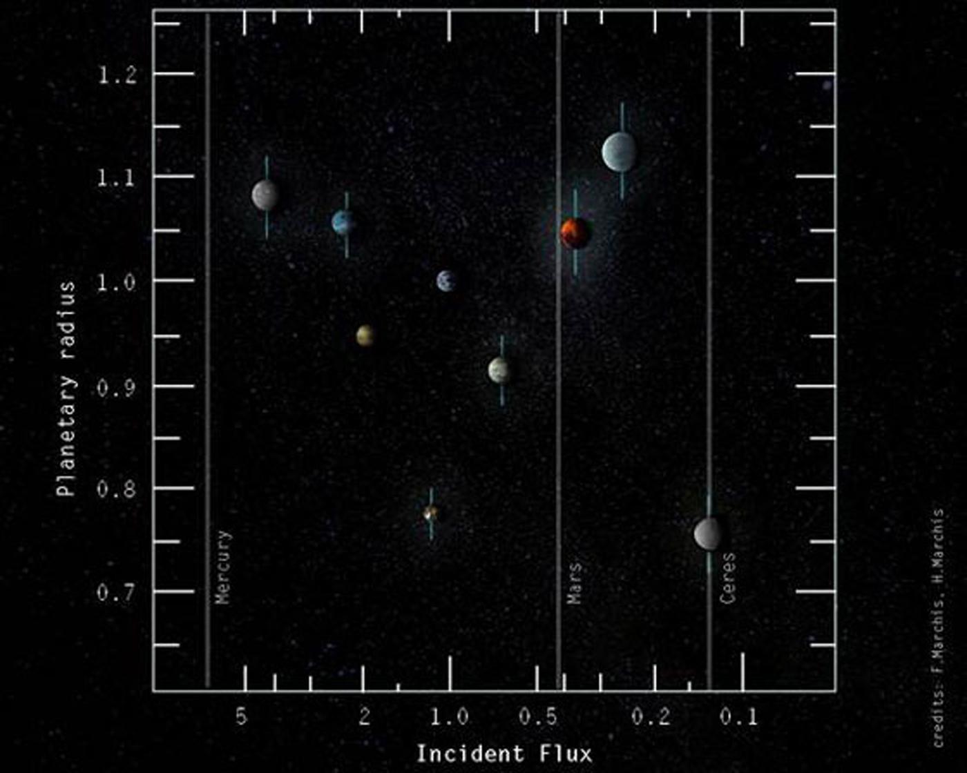 Trappist-1