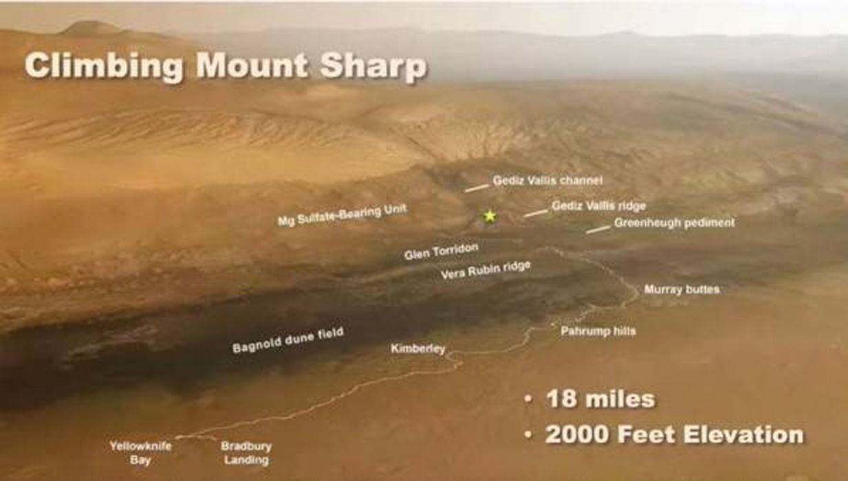Climbing Mount Sharp